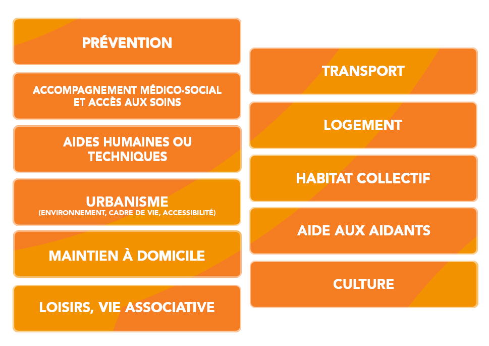 Compétences CDCA