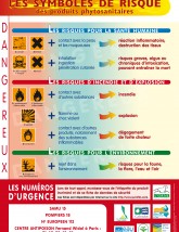 Les symboles de risque des produits phytosanitaires ©CD61