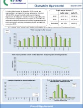 Le trafic routier dans l'Orne en décembre 2019 ©CD61 Le trafic routier dans l'Orne en décembre 2019 ©CD61