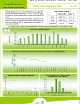 Le trafic routier dans l'Orne en mars 2019 ©CD61