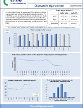 Le trafic routier dans l'Orne en septembre 2020 ©CD61