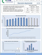 Le trafic routier dans l'Orne en août 2022 ©CD61