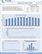 Le trafic routier dans l'Orne en décembre 2022 ©CD61