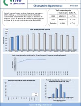 Le trafic routier dans l'Orne en février 2023 ©CD61