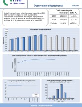 Le trafic routier dans l'Orne en juin 2023 ©CD61