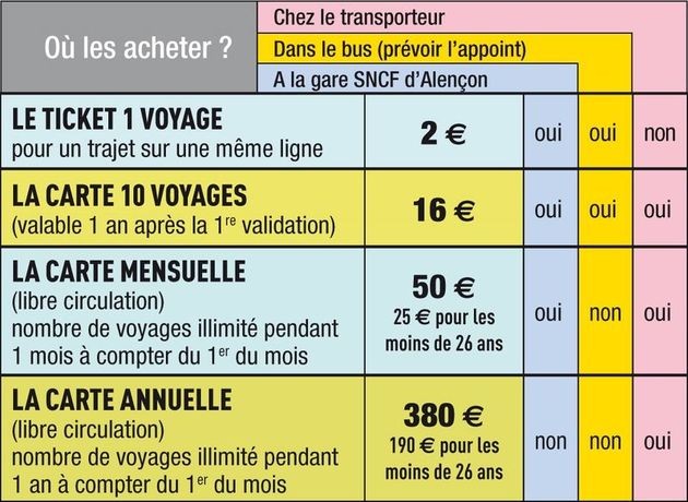 Tarifs des transports Cap'Orne lignes régulières - ©CD61 Tarifs des transports Cap'Orne lignes régulières - ©CD61