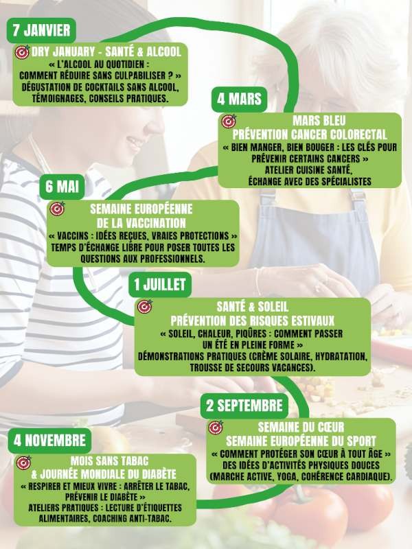 Rendez-vous santé bien-être des Hauts du Perche | ©CDC Hauts du Perche