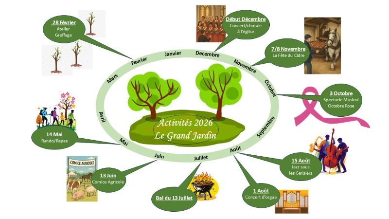 Rando gourmande à Sap-en-Auge | Association Le Grand Jardin
