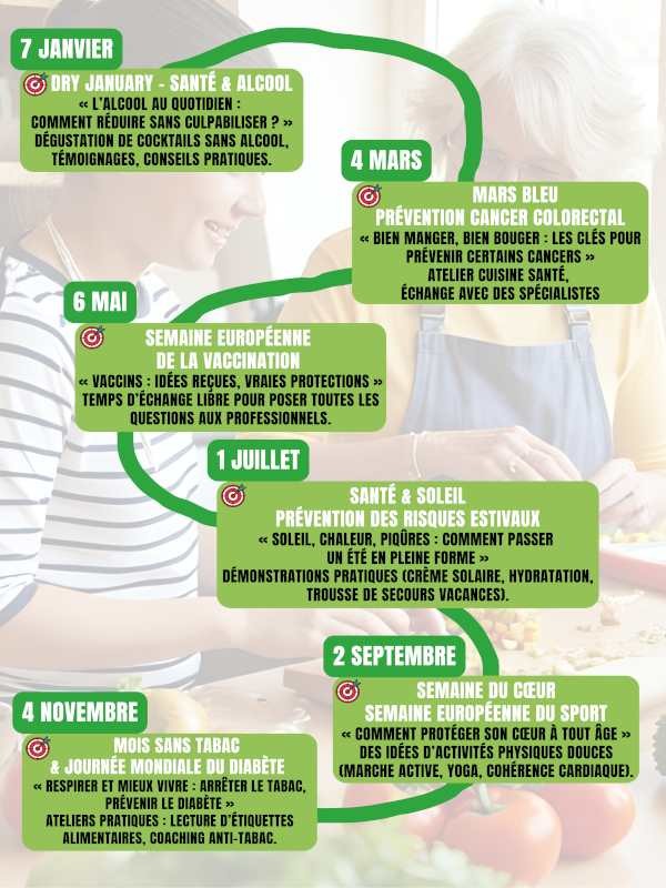 FLYER-SOIREES-SANTE-BIEN-ETRE-2026-HAUTS-DU-PERCHE dates-compressed | ©CDC Hauts du Perche