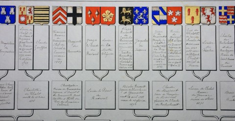 Atelier d'initiation à la recherche | Arch. dép. Orne