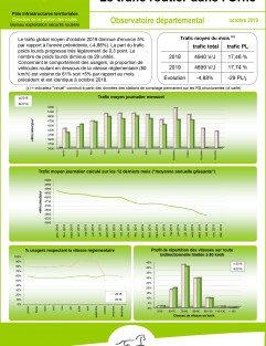 Le trafic routier dans l'Orne en octobre 2019 ©CD61