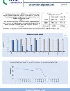 Le trafic routier dans l'Orne en juin 2020 ©CD61