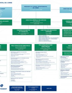 Organigramme du Conseil départemental de l'Orne ©CD61