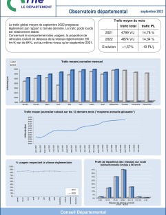 Le trafic routier dans l'Orne en septembre 2022 ©CD61