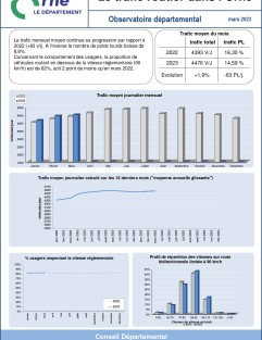 Le trafic routier dans l'Orne en mars 2023 ©CD61