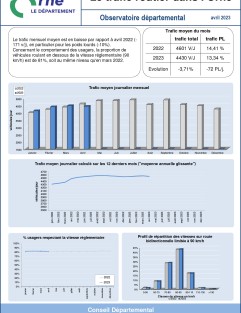 Le trafic routier dans l'Orne en avril 2023 ©CD61