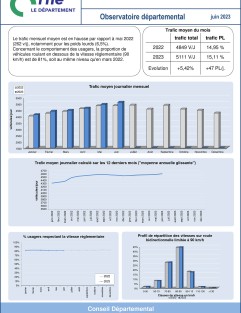 Le trafic routier dans l'Orne en juin 2023 ©CD61