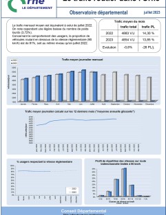 Le trafic routier dans l'Orne en juillet 2023 ©CD61