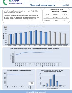 Le trafic routier dans l'Orne en août 2023 ©CD61