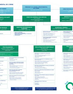 Organigramme du Conseil départemental de l'Orne ©CD61
