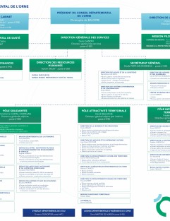 Organigramme du Conseil départemental de l'Orne ©CD61 Organigramme du Conseil départemental de l'Orne ©CD61