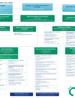Organigramme du Conseil départemental de l'Orne ©CD61