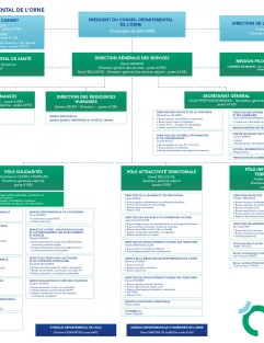 Organigramme du Conseil départemental de l'Orne ©CD61