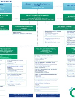 Organigramme du Conseil départemental de l'Orne ©CD61