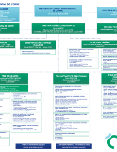 Organigramme du Conseil départemental de l'Orne ©CD61